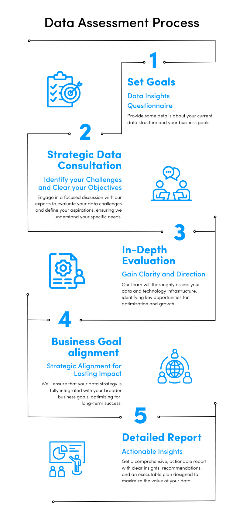 Infographic Data Assessment (1)