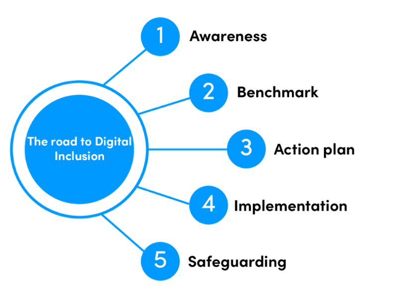 The Road to Digital Inclusion-1